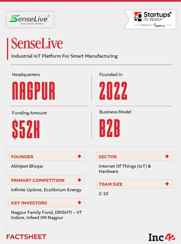 With the global industrial IoT market projected to exceed $286 Bn by 2029, can SenseLive make fragmented factory floors intelligent and energy-efficient?