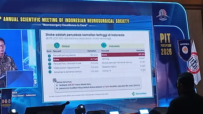 Menkes Soroti Tarif BPJS Penanganan Stroke: Kematian Tertinggi, Tapi Biayanya Bukan yang Tertinggi. Menkes Soroti Tarif BPJS Penanganan Stroke: Kematian Tertinggi, Tapi Biayanya Bukan yang Tertinggi.