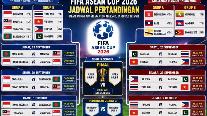 FIFA ASEAN CUP 2026 -- Timnas Indonesia Vs Singapura: Jadwal, Jam Tanding, Kick Off, Ranking Lawan di FIFA ASEAN Cup 2026.