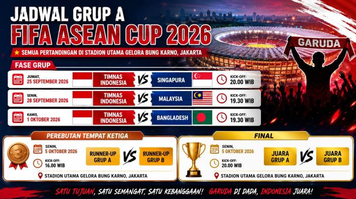 Jadwal lengkap pertandingan FIFA ASEAN Cup 2026 sudah dirilis FIFA di laman resminya. Timnas Indonesia akan memulai laga menghadapi Singapura di Grup A FIFA ASEAN Cup 2026 pada Jumat 26 September 2026.