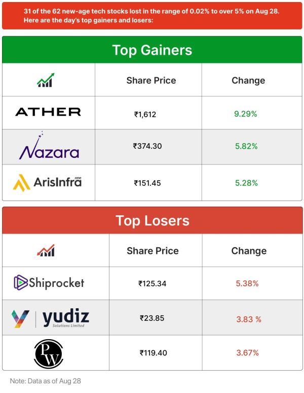 Inc42 Markets