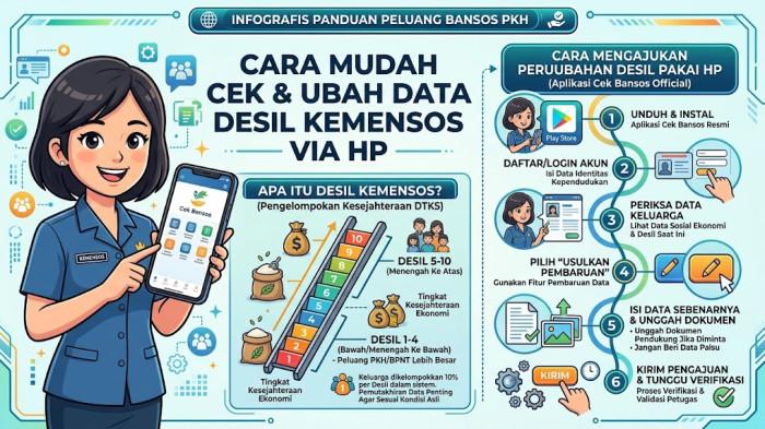 CEK DESIL -- Cara Mudah Cek Desil 1-4, Peluang Dapat Bansos PKH, Pakai NIK KTP Tanpa Aplikasi di HP.