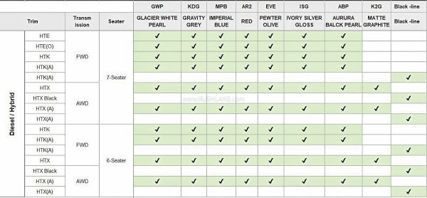 New Kia Sorento Variants and Colours - Details Leak