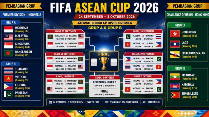 FIFA ASEAN CUP 2026 -- Matchday Terbaru FIFA ASEAN Cup 2026: Bagan, Daftar Ranking 14 Negara, Jadwal Divisi Grup A dan B.
