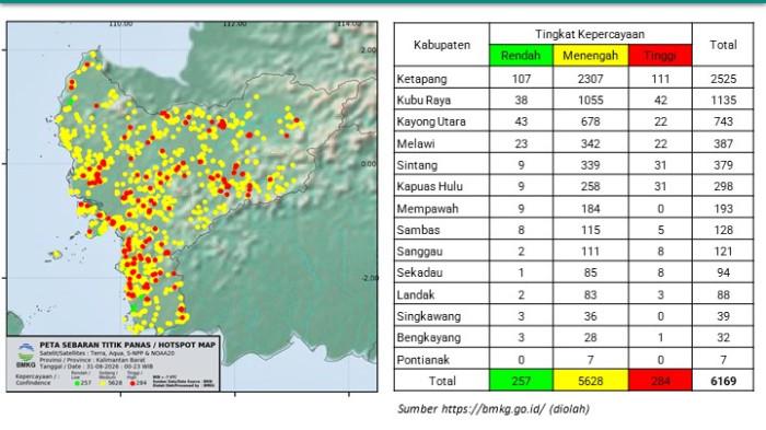 HOTSPOT KARHUTLA KALBAR - Data BMKG sebaran hotspot di Kalimantan Barat per 31 Agustus 2026. Total 6.169 titik panas yang tersebar di sejumlah wilayah Kalbar.