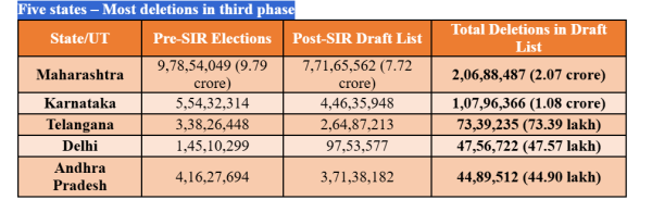 All figures and state-wise data in this section are based on data released by the Election Commission of India (ECI).