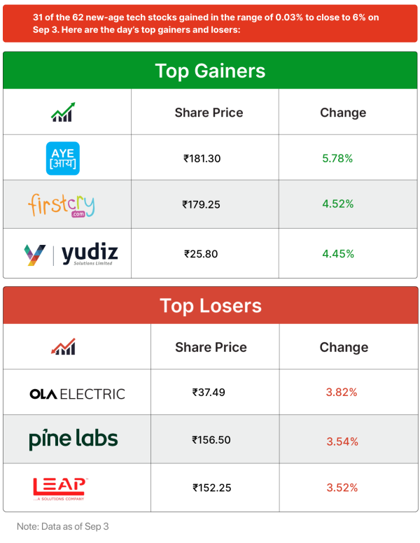 Inc42 Markets