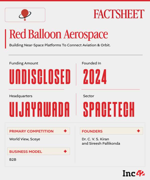 So, can Red Balloon make stratosphere a profitable layer of India’s infrastructure stack?