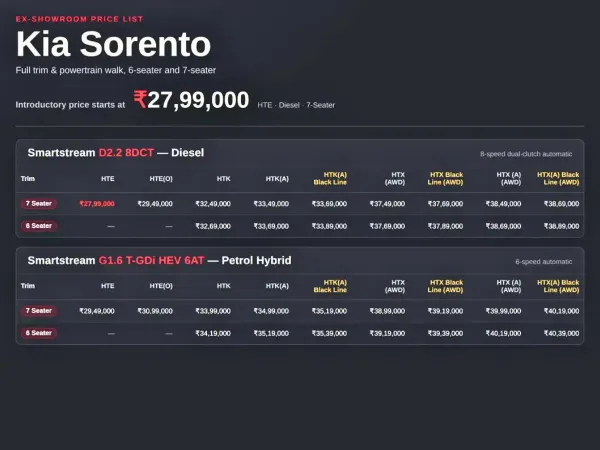Kia Sorento Price List