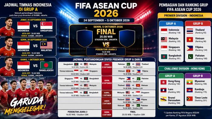 FIFA ASEAN CUP 2026 -- Matchday Indonesia di FIFA ASEAN Cup 2026: Tim Lawan, Jadwal Tanding, Skema Lolos Runner-up Grup A.