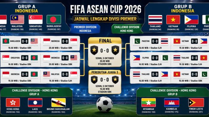 FIFA ASEAN CUP 2026 -- Matchday FIFA ASEAN Cup 2026: Daftar 14 Negara, Jadwal Lengkap, Bagan Tanding, Format Divisi A dan B.