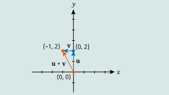 Kunci Jawaban Matematika Kelas 11 SMA Tingkat Lanjut Halaman 168 jawaban 2