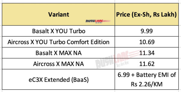 Pricing