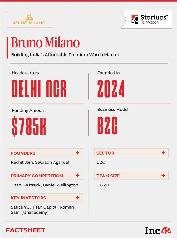 So, can Bruno Milano become the go-to affordable design watch for India’s online-first consumers?