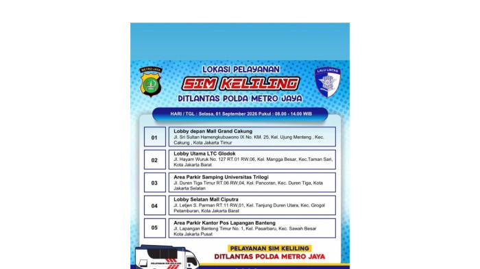 SIM KELILING - Lokasi SIM Keliling Jakarta, Selasa (1/9/2026) tersebar di empat wilayah. Dibuka dari pukul 08.00-14.00 WIB.