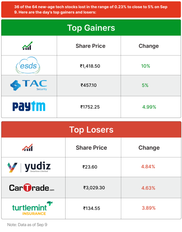 Inc42 Markets