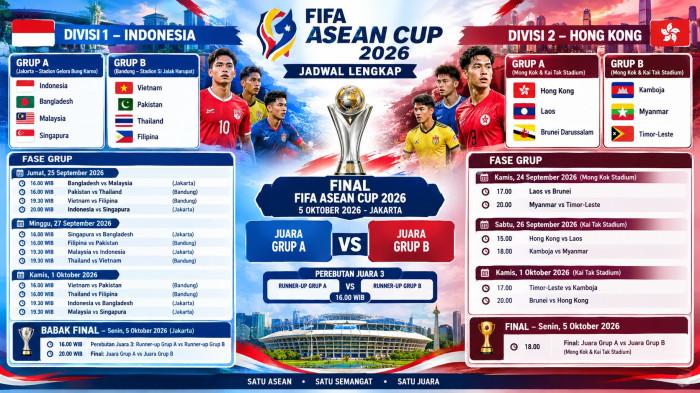 FIFA ASEAN CUP 2026 -- Jadwal Resmi FIFA ASEAN Cup 2026: Indonesia Vs Match 3 Laga, Jam Tanding, Bagan Final Grup A dan B.