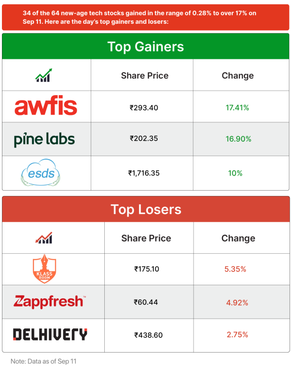 Inc42 Markets