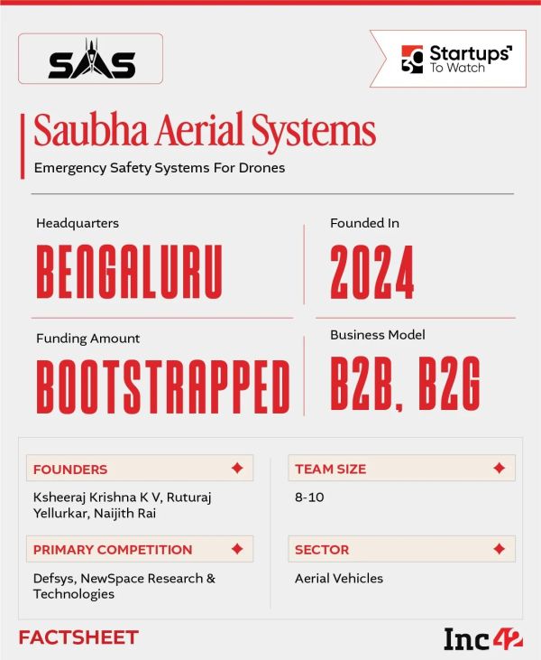 As drones become more common, can Saubha make emergency recovery systems a standard safety feature in Indian UAVs?