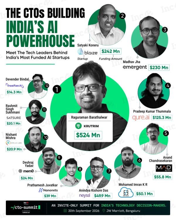 From Emergent to SatSure, homegrown ventures are building the models, infrastructure and products shaping the country’s AI boom.